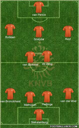 Holland Formation 2019