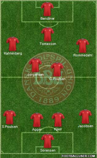 Denmark Formation 2019