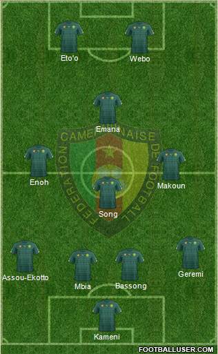 Cameroon Formation 2019