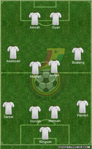 Ghana Formation 2019