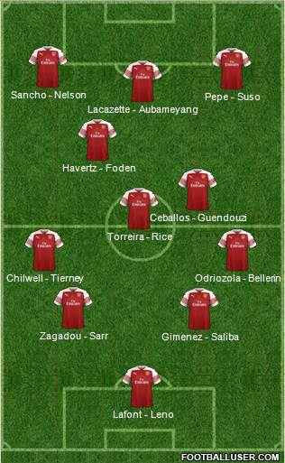 Arsenal Formation 2019