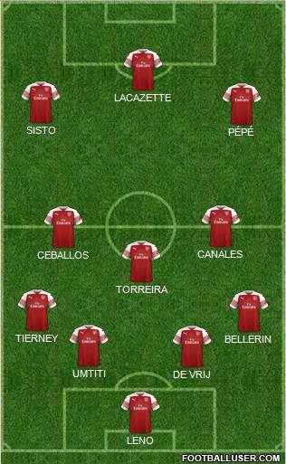 Arsenal Formation 2019