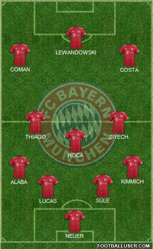 FC Bayern München Formation 2019