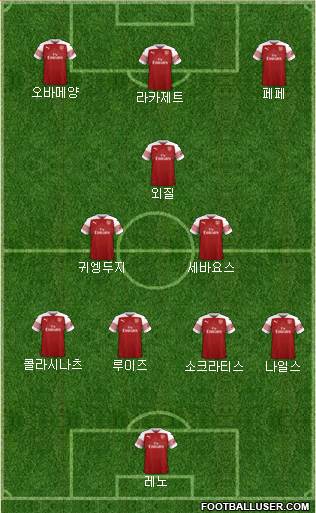 Arsenal Formation 2019