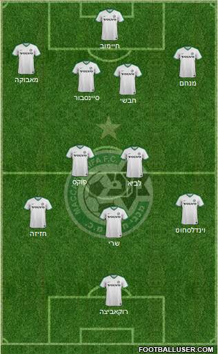 Maccabi Haifa Formation 2019