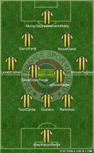 Fenerbahçe SK Formation 2019