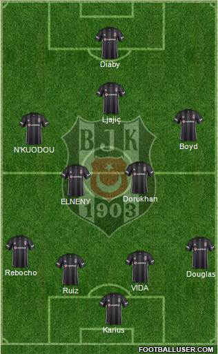 Besiktas JK Formation 2019