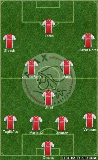 AFC Ajax Formation 2019