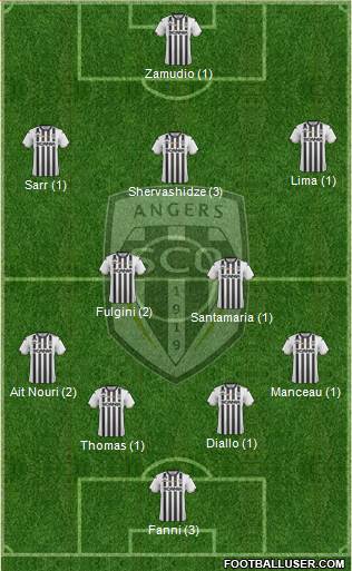 Angers SCO Formation 2019