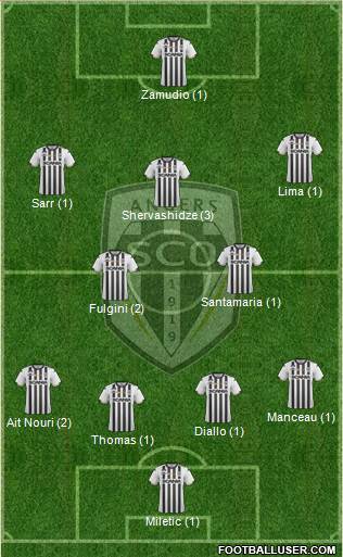 Angers SCO Formation 2019