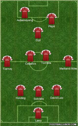 Arsenal Formation 2019