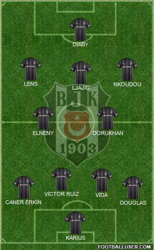 Besiktas JK Formation 2019