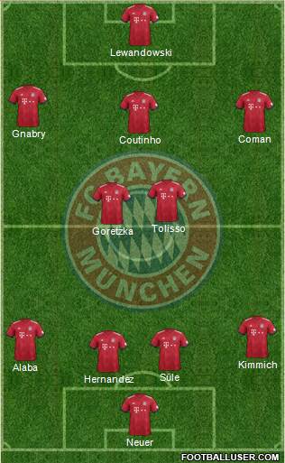 FC Bayern München Formation 2019