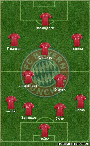 FC Bayern München Formation 2019