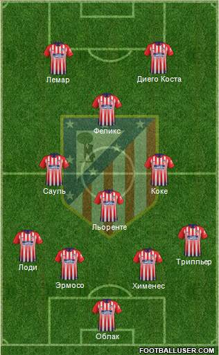 C. Atlético Madrid S.A.D. Formation 2019