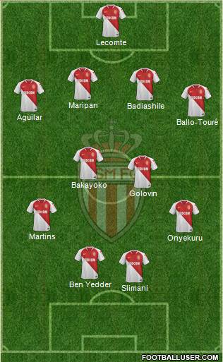 AS Monaco FC Formation 2019