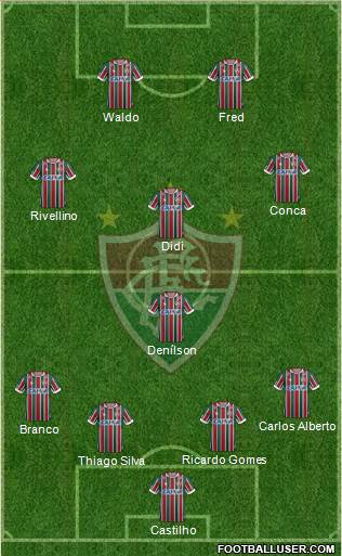 Fluminense FC Formation 2019