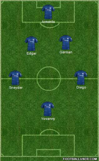 Chelsea Formation 2019