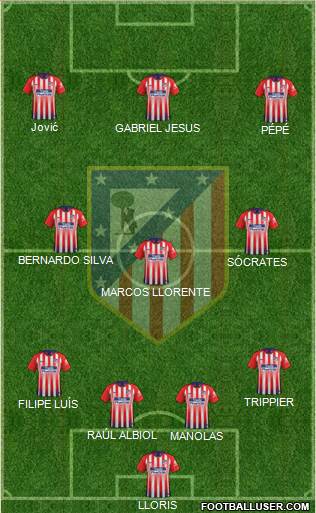 C. Atlético Madrid S.A.D. Formation 2019