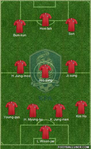 South Korea Formation 2019