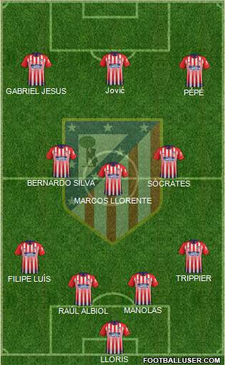 C. Atlético Madrid S.A.D. Formation 2019