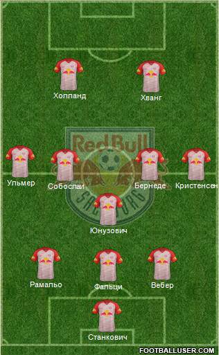 FC Salzburg Formation 2019