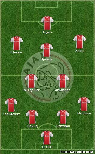 AFC Ajax Formation 2019