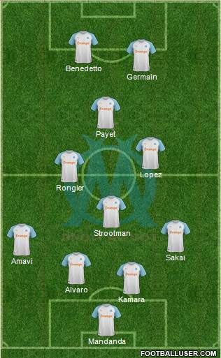 Olympique de Marseille Formation 2019