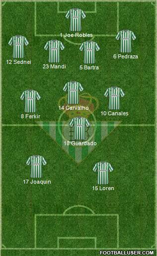 Real Betis B., S.A.D. Formation 2019