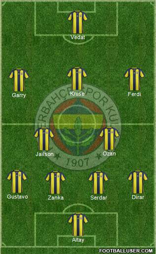 Fenerbahçe SK Formation 2019