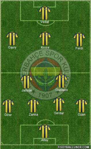 Fenerbahçe SK Formation 2019