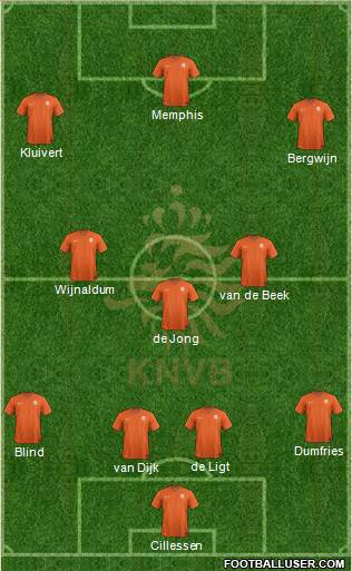 Holland Formation 2019