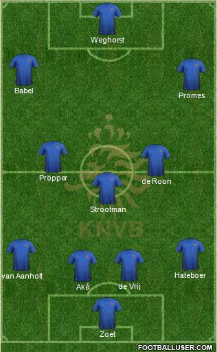 Holland Formation 2019