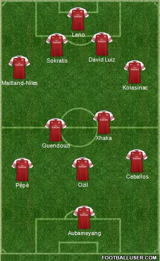 Arsenal Formation 2019