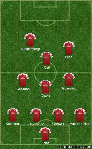 Arsenal Formation 2019