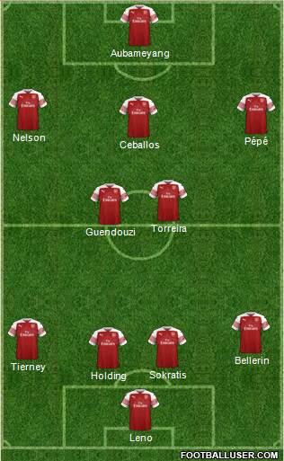 Arsenal Formation 2019