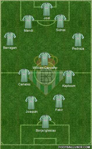 Real Betis B., S.A.D. Formation 2019