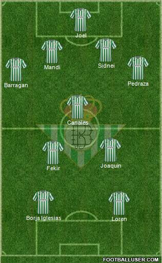 Real Betis B., S.A.D. Formation 2019