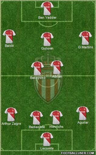 AS Monaco FC Formation 2019