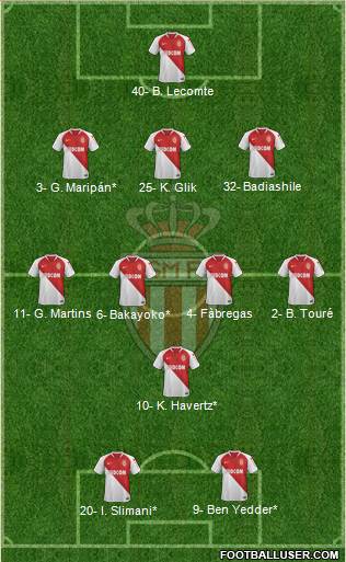 AS Monaco FC Formation 2019