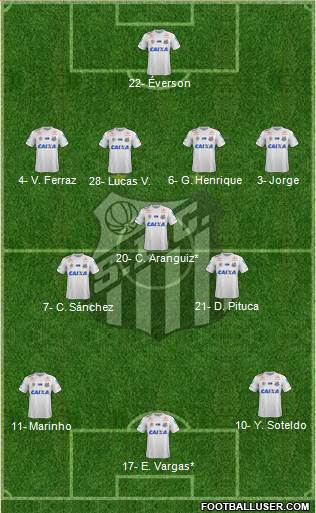 Santos FC Formation 2019