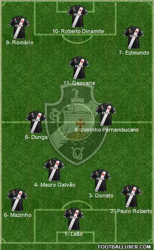 CR Vasco da Gama Formation 2019