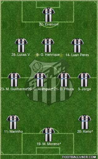 Santos FC Formation 2019