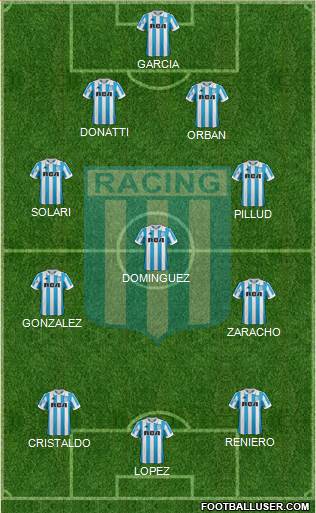 Racing Club Formation 2019