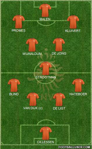 Holland Formation 2019