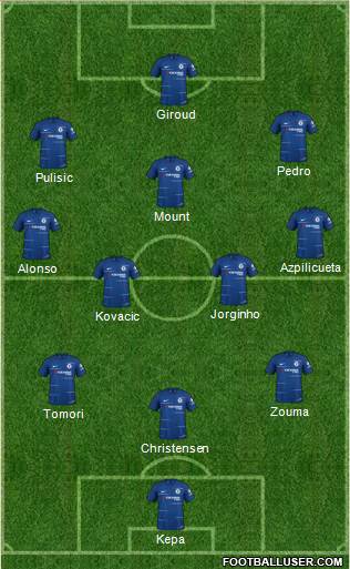 Chelsea Formation 2019