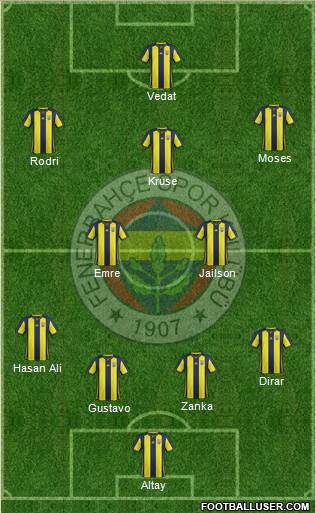 Fenerbahçe SK Formation 2019