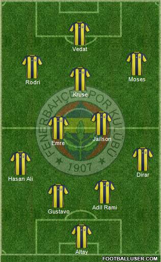 Fenerbahçe SK Formation 2019