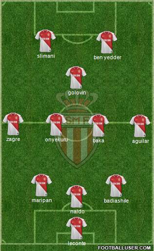 AS Monaco FC Formation 2019