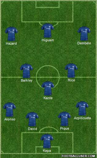 Chelsea Formation 2019